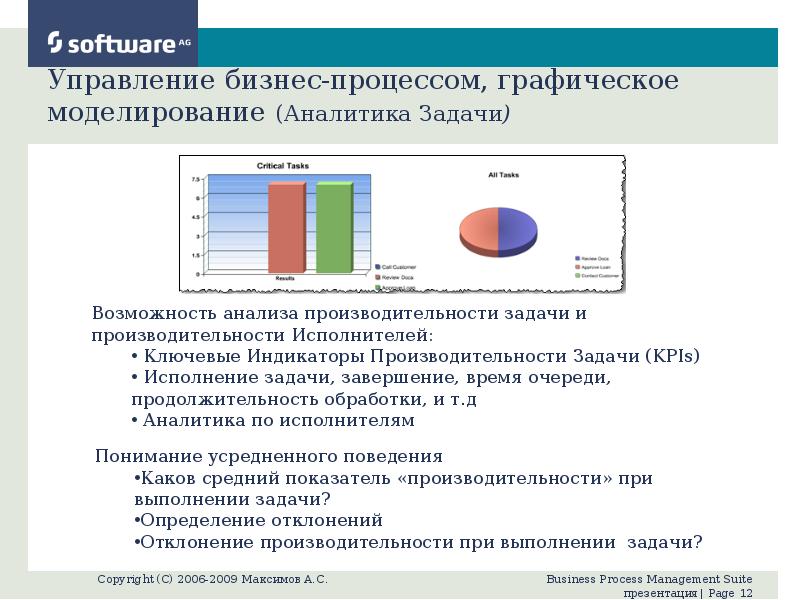 Анализ моделирования. Задачи моделирования коммерческих процессов. Задачи бизнес Аналитика. Моделирование и анализ Windows. Что такое моделирование Аналитика.