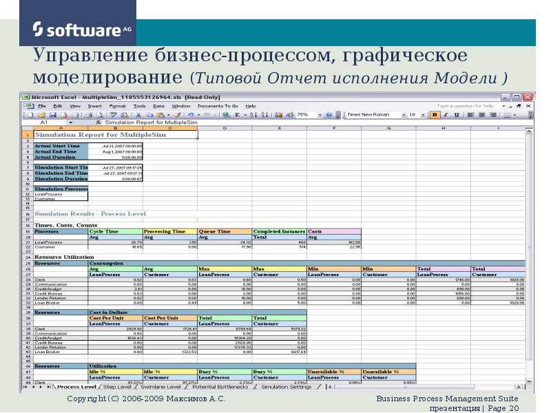 20 управляющих. Графический отчет по исполнению. Типовой отчет пр службы. Стратегия отчет по выполнению. Отчет по выполнению визитов.