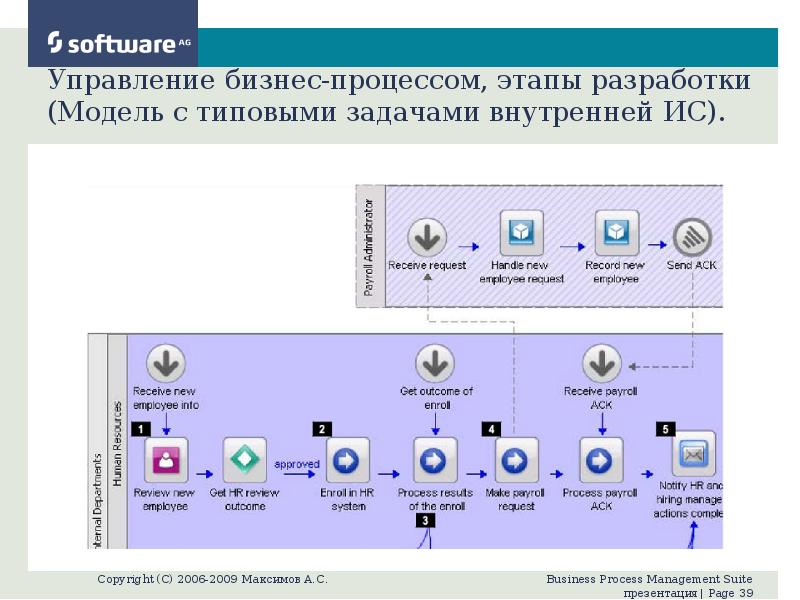 Процесс поиска 7. Этапы процесса автоматического поиска зависимости между данными. Типовая архитектура BPM-системы.