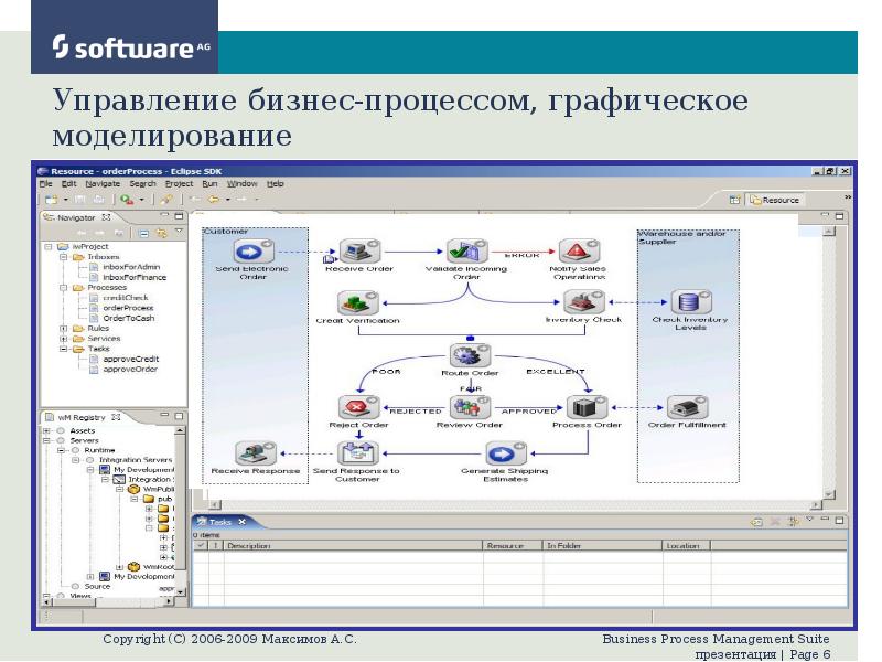 Управленческие процессы моделирование. Графическая моделирование процессов. Анализ, моделирование и оптимизация бизнес-процессов. 1. Графическое моделирование. Оптимизация бизнес процессов.