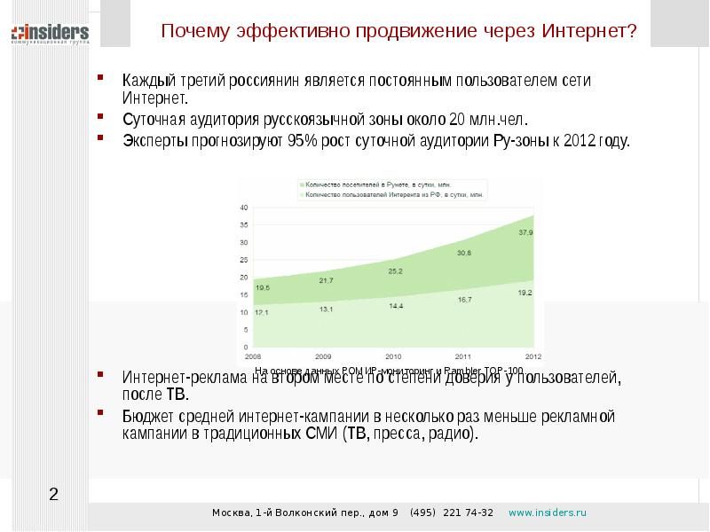 Почему эффективно