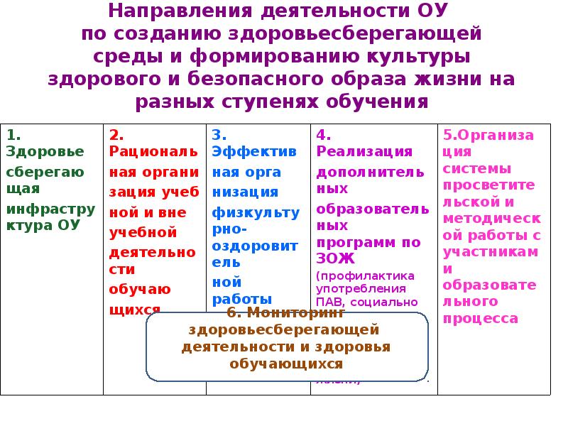 Культура здоровья и безопасного образа жизни