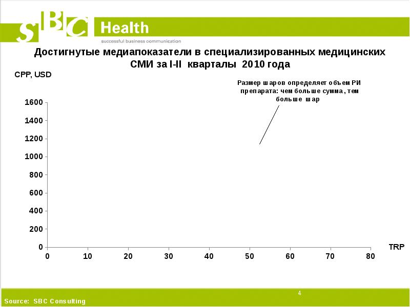 Баллы активности. Динамика медиапоказателей. Медиапоказатели для газеты. Медиапоказатели радио. Расчет медиапоказателей.