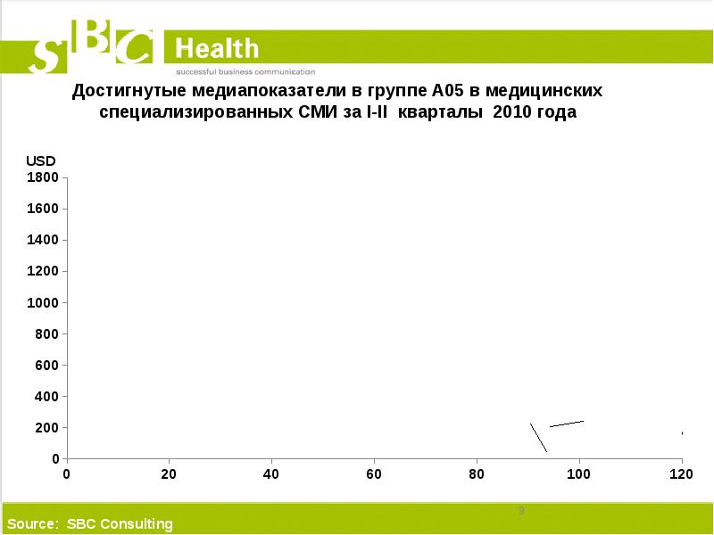 Баллы активности. Динамика медиапоказателей. Медиапоказатели для газеты.