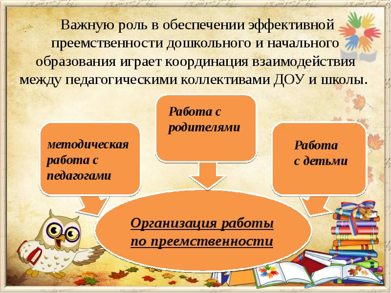 Презентация по преемственности детского сада и школы по фгос