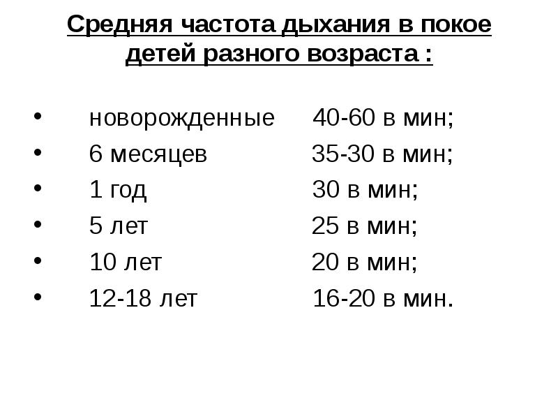 Средняя частота дыхания в покое детей разного возраста :  	новорожденные	40-60