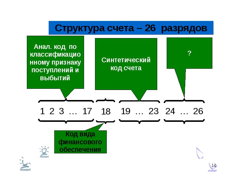 Номер счета плана счетов бюджетного учета состоит из