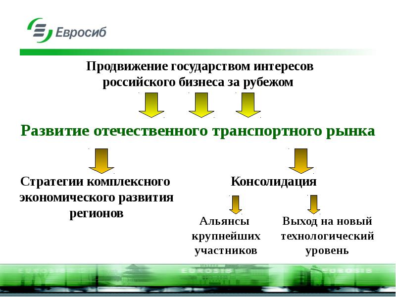 Интересы государства в производстве. Государство продвижение. Совместное продвижение государства. Способы продвижения государствами своих интересов.