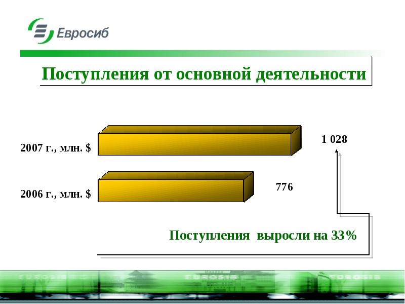 Поступления rus