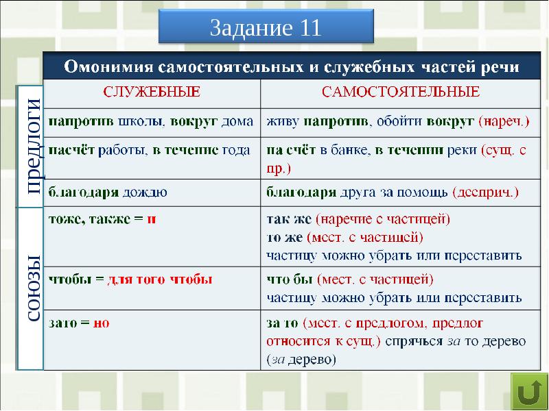 Чем различаются самостоятельные и служебные части речи