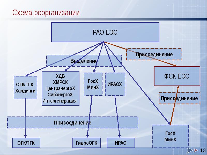 Структура фск еэс схема