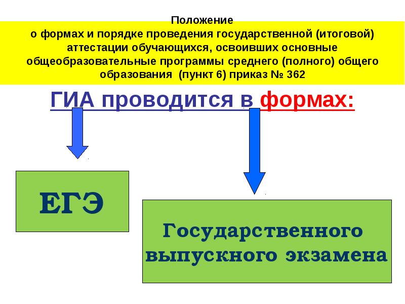 Форма положения