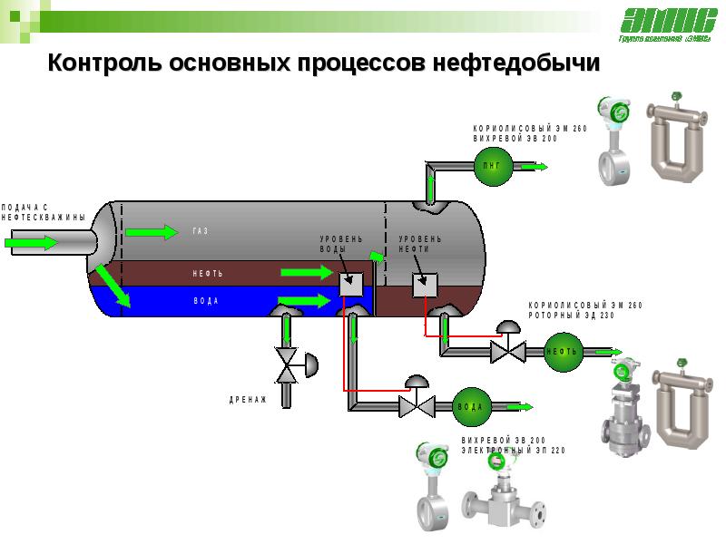 Расходомер вихревой схема