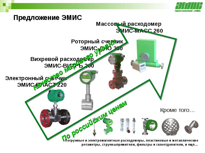 Эмис маг 270 схема подключения