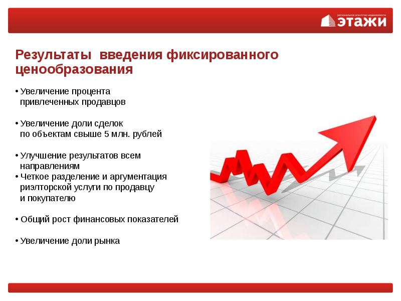 Улучшение результата. Фиксированное ценообразование это. Увеличение ценообразования. Фиксированные проценты в ценообразование. Ценообразование по фиксированной цене.