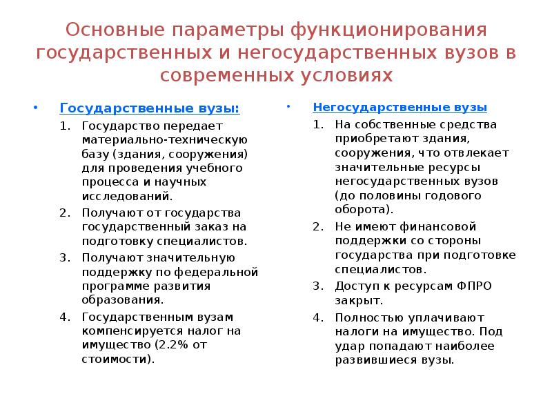 Что значит негосударственный вуз. Государственный и негосударственный вуз. Чем отличается государственный вуз от негосударственного. Минусы негосударственного вуза. Отличия государственного университета от негосударственного.