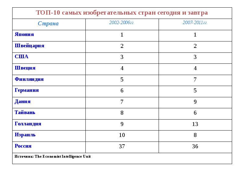 С точки зрения обеспечения