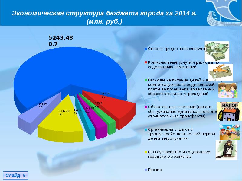 Структура бюджета картинки