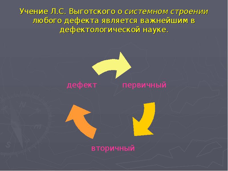 Лев семенович выготский презентация