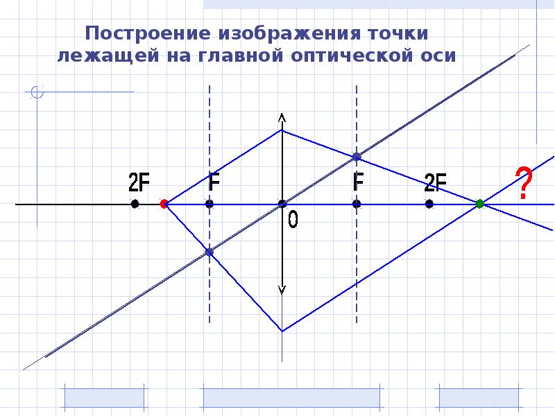 Для построения изображения нужно