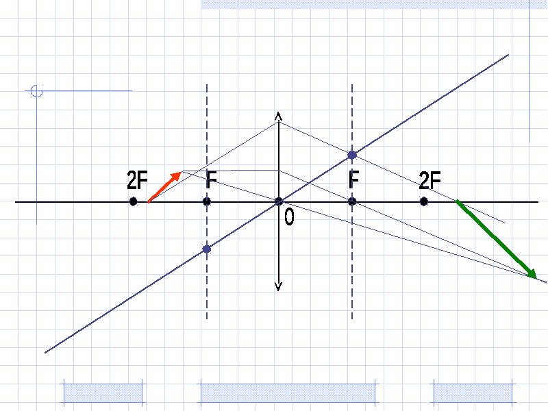 Как строится изображение предмета в линзе
