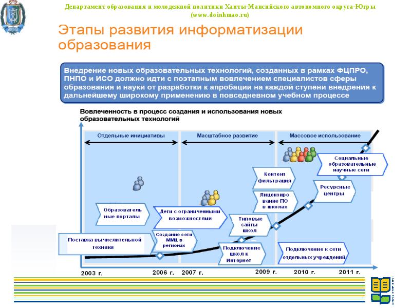 Проект ресурсная школа официальный сайт