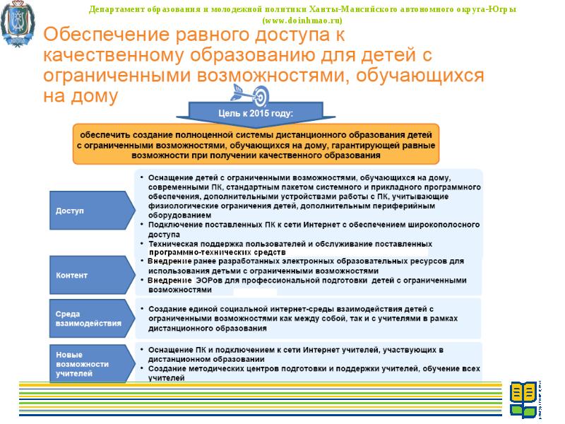 Доступ к качественному образованию. Министерство образования и молодежной политики Свердловской области.