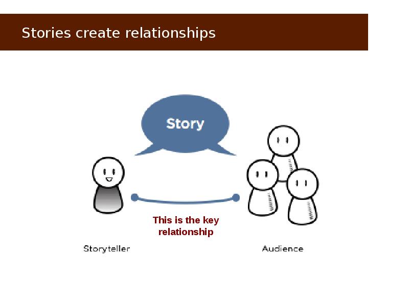 Key relationship. Create a story. Relationships story. Create History. Storytelling relationships.