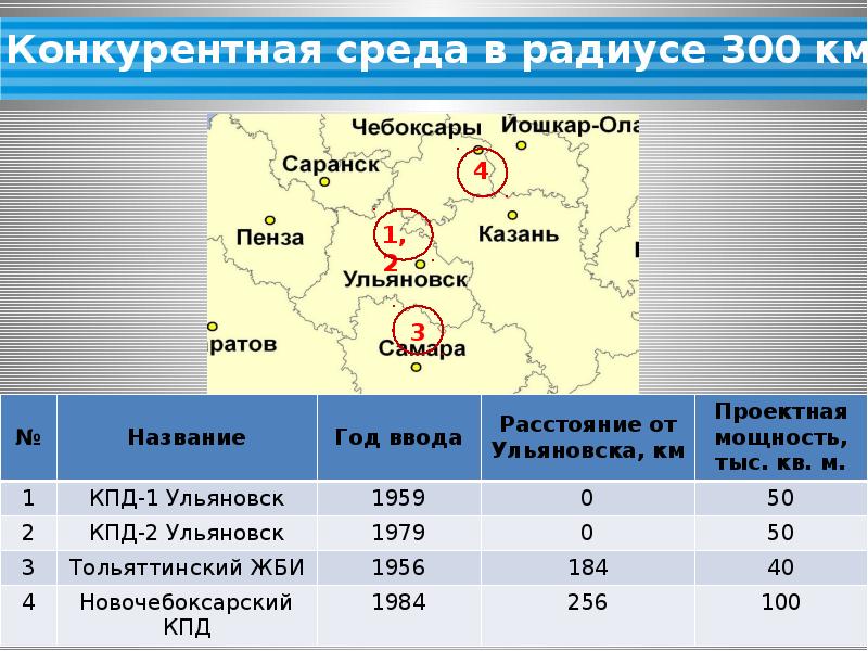 500 км. Завод КПД Ульяновск. Радиус 300 км. Города в радиусе 200 км от Ульяновска. Завод КПД Тольятти.