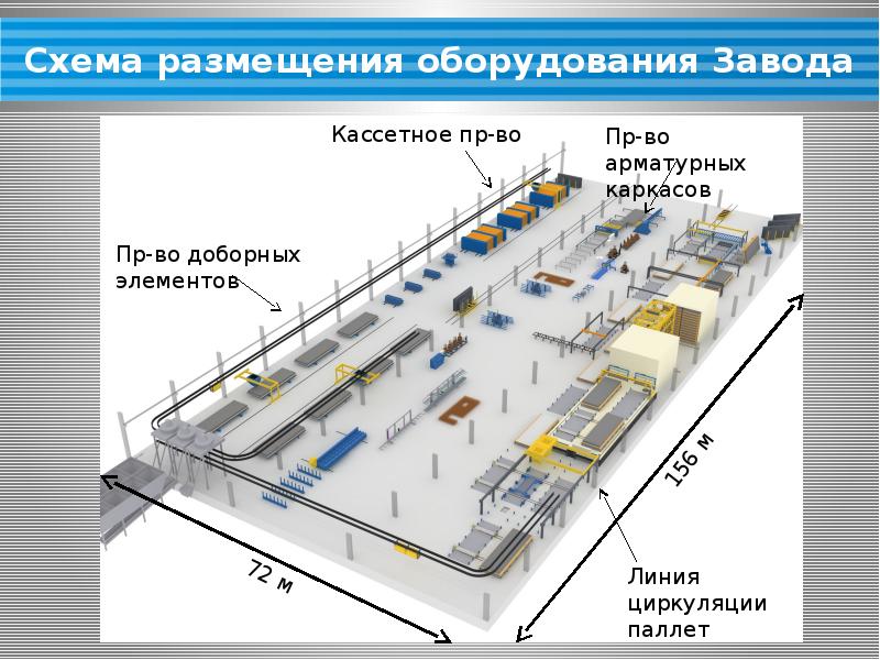 Чтпз схема завода