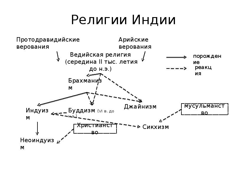 Доклад: Aвидья