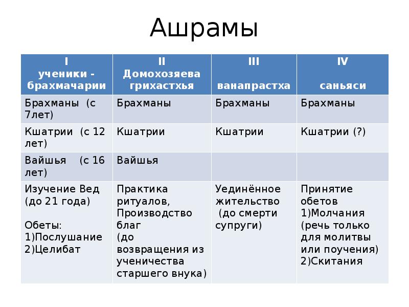 Доклад: Aвидья