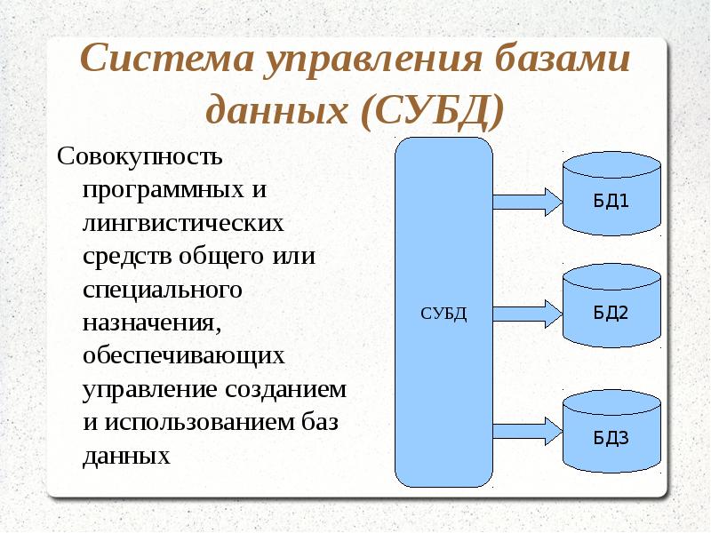 Система управления базами данных субд это. Система управления базами данных. Система управления базами данных это в информатике. Что такое база данных и система управления базами данных (СУБД). Современные СУБД.