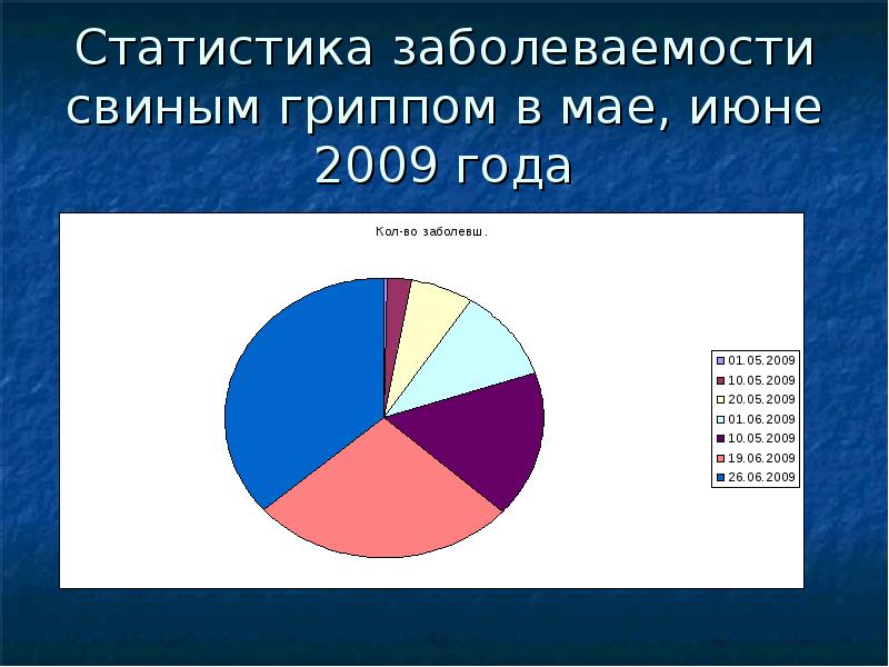 пандемия свиного гриппа h1n1. «свиной» грипп h1n1 (2009 г. пандемия свиного гриппа h1n1 (2009 -2010). свиной грипп.