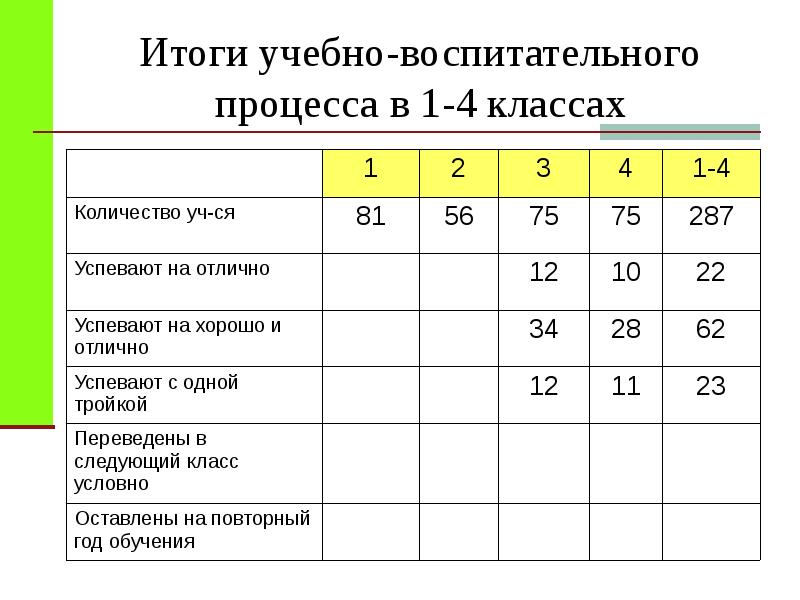 Итоги учебного года 6 класс презентация