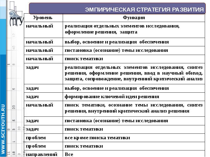 Стратегия исследования. Эмпирическая стратегия это. Стратегия эмпирического исследования это. Стратегические эмпирические модули. Стратегия - эмпирика.