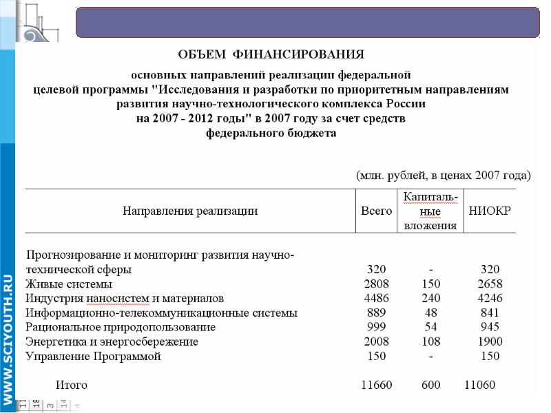 Приложение итого. Приложение итого