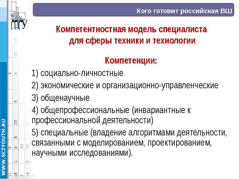 Специальные организационно. Виды профессиональной деятельности в учебных дисциплинах. Общепрофессиональные компетенции соц работника. Общепрофессиональные компетенции тьютора. Общепрофессиональные компетенции документоведа.