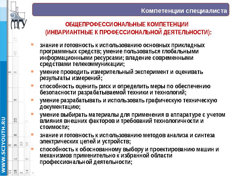 Знания эксперта и специалиста. Компетенции специалиста. Профессиональные навыки специалиста. Профессиональные компетенции инженера. Общепрофессиональные компетенции.