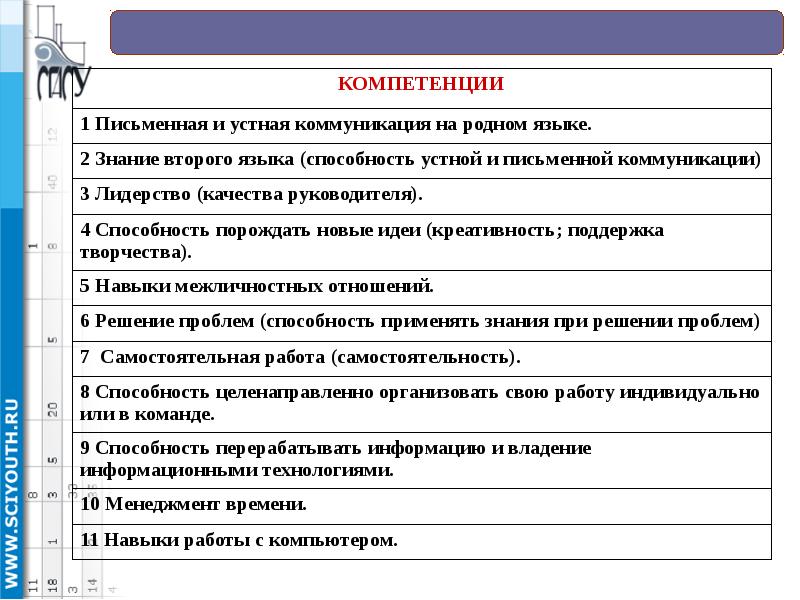 Письменная коммуникация устная коммуникация. Устная и письменная коммуникация. Письменная компетенция. Система письменных коммуникаций. Обучению письменной компетенции.