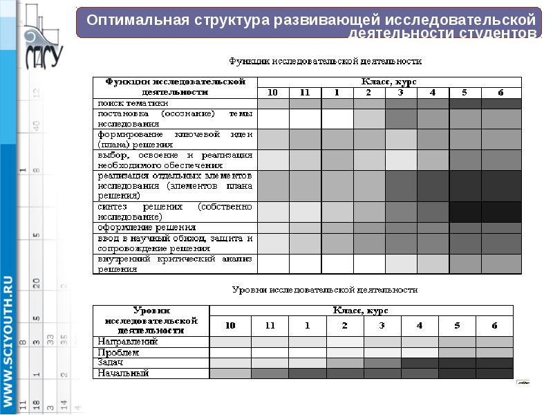 Оптимальная структура. Профильные дисциплины по специальности 230201. Оптимальная структура Урланиса.