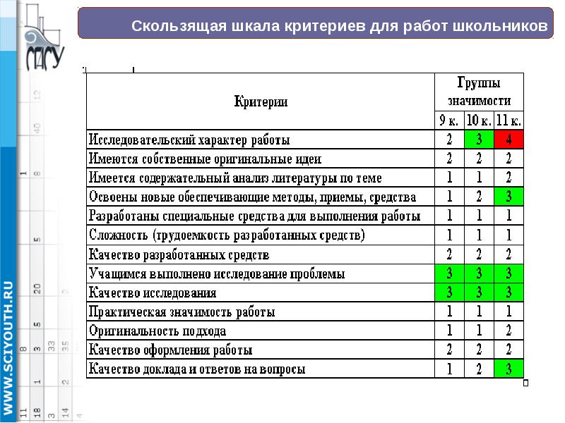Шкала критерий. Шкала оценки критериев. Шкала критериев пример. Скользящая шкала. Шкала приоритетов.