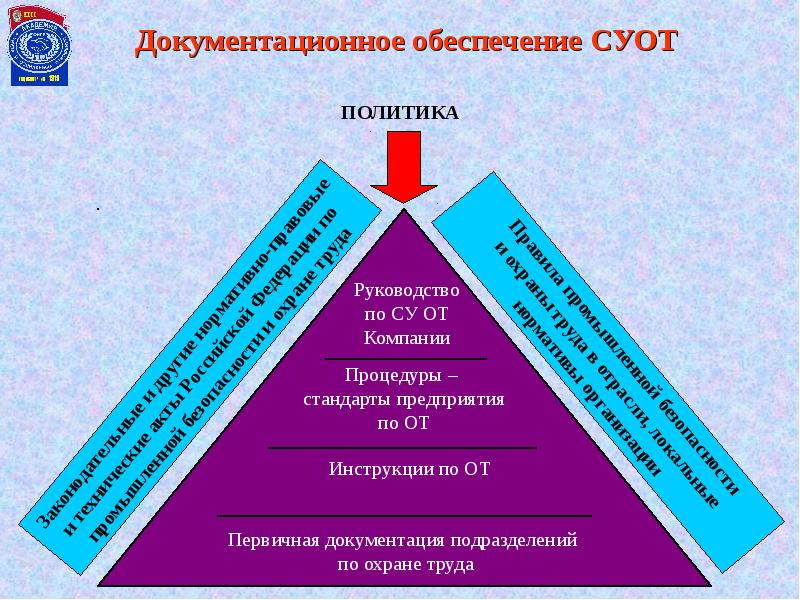 Суот картинки для презентации