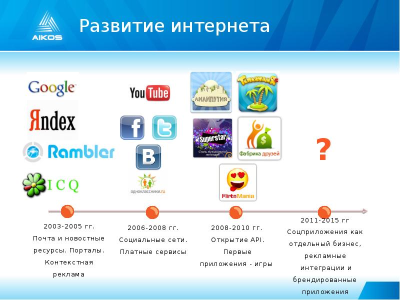 Платные сервисы. Развитие интернета. Эволюция интернета. История развития интернета схема. Этапы развития сети интернет.