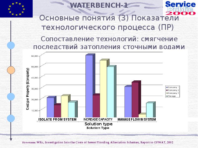 Основные показатели технологического процесса. Сопоставимость технологий и материалов в технологии.