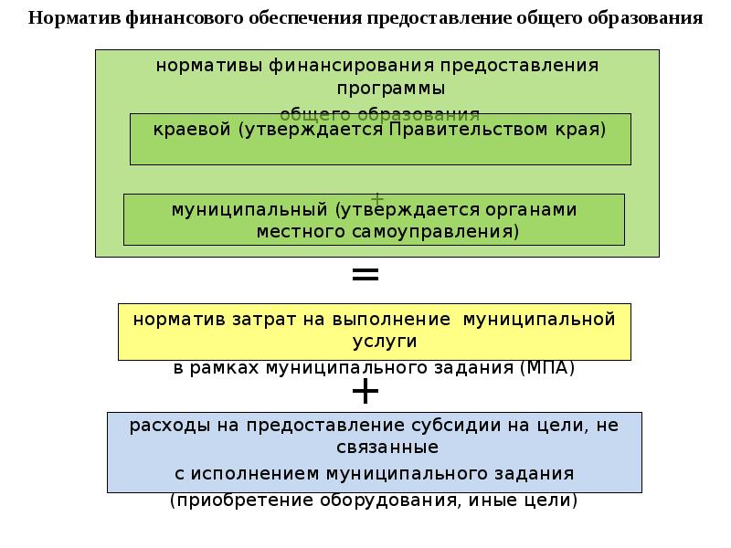 Размер обеспечения заявки. Обеспечение предоставления. Обеспечение исполнения контракта освобождается. Обеспечение исполнения контракта. Обеспечение предоставления.