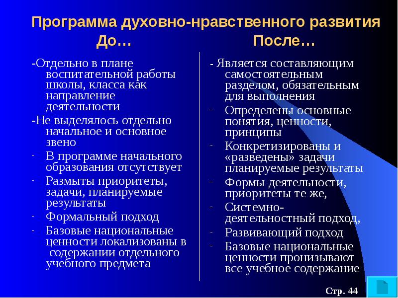 Духовные программы. Разделы табеля по функциональному принципу.