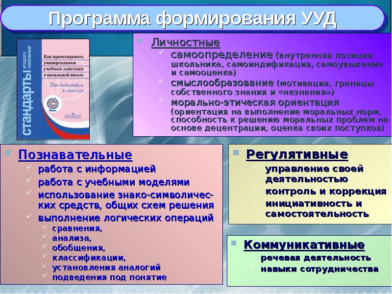 Совместная деятельность презентация относятся к каким ууд фгос ноо