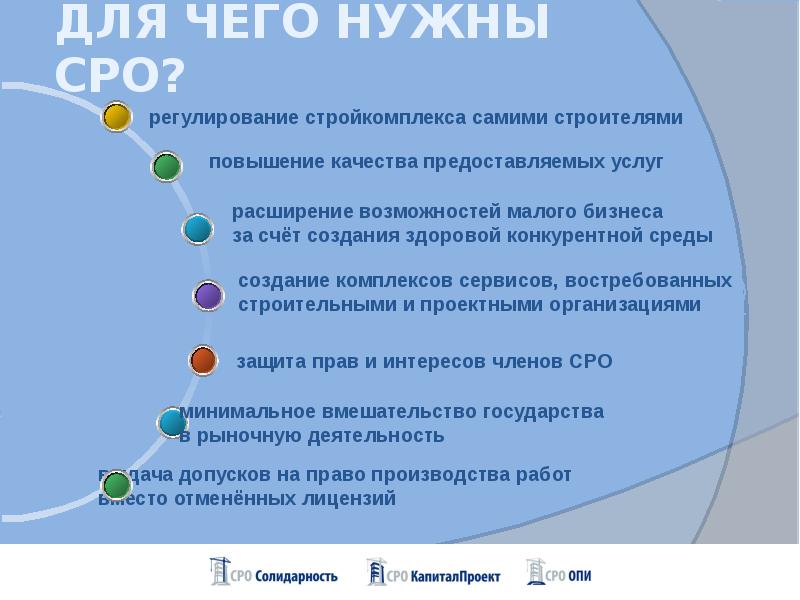 Рынок как саморегулирующаяся организация рынок организация план