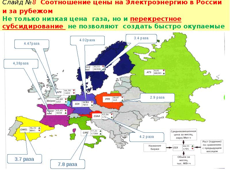 Стоимость Электроэнергии По Регионам